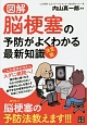 図解・脳梗塞の予防がよくわかる最新知識＜決定版＞