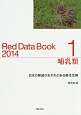 Red　Data　Book　2014　哺乳類(1)