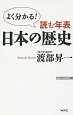 よく分かる！読む年表　日本の歴史