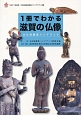 1冊でわかる滋賀の仏像