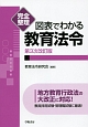 完全整理　図表でわかる教育法令＜第3次改訂版＞