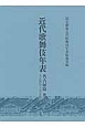 近代歌舞伎年表　名古屋篇　大正4年〜大正5年(9)