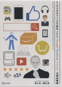 インフォグラフィックで見るApple、Google、Facebook、Amazonの買収戦略