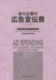 有力企業の広告宣伝費　2015