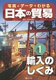 写真とデータでわかる日本の貿易　輸入のしくみ(1)