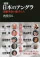 「証言」日本のアングラ　演劇革命の旗手たち