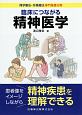 理学療法・作業療法専門基礎分野　臨床につながる精神医学