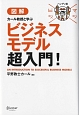 マジビジ　図解・ビジネスモデル超入門＜ハンディ版＞