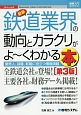 最新・鉄道業界の動向とカラクリがよ〜くわかる本＜第3版＞　How－nual図解入門業界研究