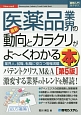 最新・医薬品業界の動向とカラクリがよ〜くわかる本＜第5版＞　How－nual図解入門業界研究