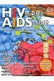 HIV感染症とAIDSの治療　7－1