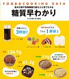 糖質早わかり　炭水化物や食物繊維の量もひと目でわかる