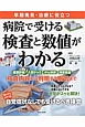 病院で受ける検査と数値がわかる