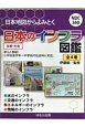 日本地図からよみとく日本のインフラ図鑑　全4巻セット