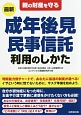 親の財産を守る　最新・成年後見・民事信託　利用のしかた