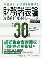 公認会計士試験　短答式　財務諸表論　理論科目　集中トレーニング　平成30年