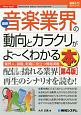 最新・音楽業界の動向とカラクリがよ〜くわかる本＜第4版＞　How－nual図解入門業界研究