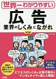 世界一わかりやすい　広告業界のしくみとながれ＜第3版＞