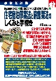 民泊ビジネス運営のための住宅宿泊事業法と旅館業法のしくみと手続き　記載例つき