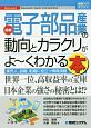 最新　電子部品産業の動向とカラクリがよ〜くわかる本　How－nual図解入門業界研究