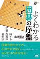 よくわかる囲碁の序盤