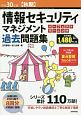 情報セキュリティマネジメント　パーフェクトラーニング　過去問題集　平成30年秋期