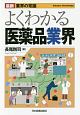 最新・業界の常識　よくわかる医薬品業界