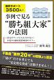 物件サポート3500人！事例で見る“勝ち組大家”の法則