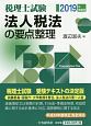 税理士試験　法人税法の要点整理　2019