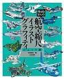 Nobさんの航空縮尺イラストグラフィティ　ジェット編