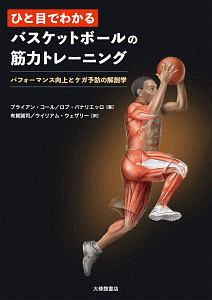 Basketball strength training at a glance