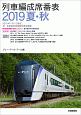 列車編成席番表　2019夏・秋