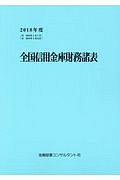 全国信用金庫財務諸表　２０１８