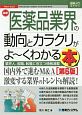 最新　医薬品業界の動向とカラクリがよ〜くわかる本＜第6版＞　How－nual図解入門業界研究