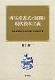 再生産表式の展開と現代資本主義