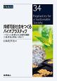 持続可能社会をつくるバイオプラスチック　バイオマス材料と生分解性機能の実用化と普及へ向けて