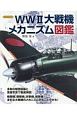 WW2大戦機メカニズム図鑑