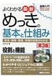 よくわかる　最新めっきの基本と仕組み　防食・装飾・電導・現場の技術がわかる　図解入門How－nual　Visual　Guide　Book