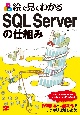 絵で見てわかるSQL　Serverの仕組み