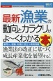 最新漁業の動向とカラクリがよ〜くわかる本　図解入門業界研究