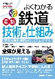 図解入門　よくわかる　最新　鉄道の技術と仕組み　要素技術と運行のシステムを学ぶ