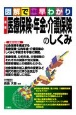 図解で早わかり　最新　医療保険・年金・介護保険のしくみ