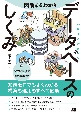 図解まるわかりデータベースのしくみ　知識ゼロでもよくわかる構築も運用もすべて図解