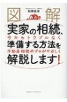 ［図解］実家の相続、今からトラブルなく準備する方法を不動産相続のプロがやさしく解説します！