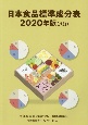 日本食品標準成分表　2020　文部科学省科学技術・学術審議会資源調査分科会報告
