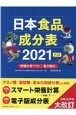 日本食品成分表2021　八訂　栄養計算ソフト・電子版付