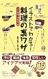 イラストでわかる！料理の裏ワザ　人気料理・肉料理編