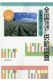 全国住宅・マンション供給調査企業別ランキング　2022年版