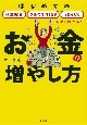 お金の増やし方　はじめての積立投資　つみたてNISA　iDeCoも