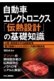 自動車エレクトロニクス「伝熱設計」の基礎知識　小型・高性能化する自動車用電子制御ユニット（ECU）の熱対策技術